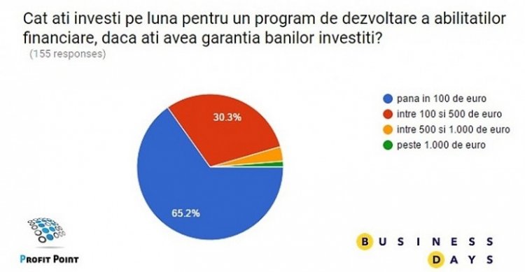 Educația financiară a antreprenorilor români, o problemă spinoasă