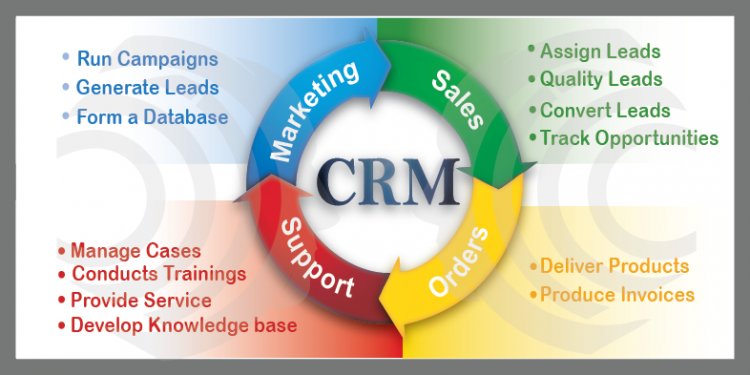 Program CRM pentru cresterea profitabilitatii companiei