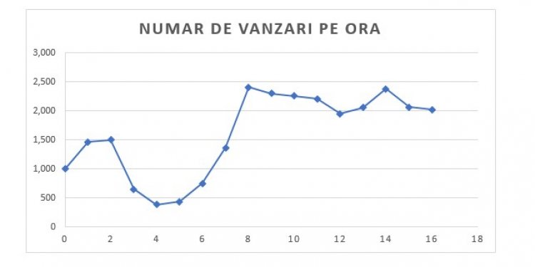 Vânzări de 2 milioane de euro. Rezultate parţiale Black Friday în 2Performant.
