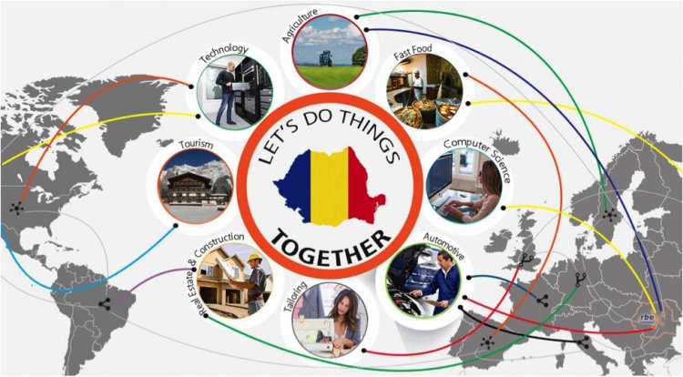 RBE Connect pentru Diaspora Romaneasca. Platforma gratuita de afaceri si comunicare care conecteaza romanii de pretutindeni