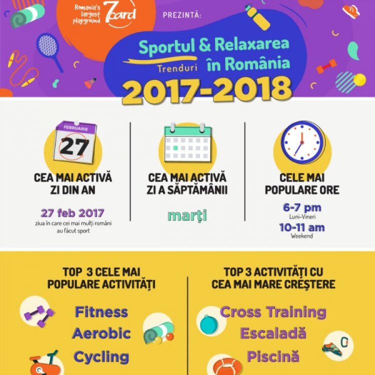7card prezinta: Sportul si relaxarea in Romania - Tendinte 2017 - 2018