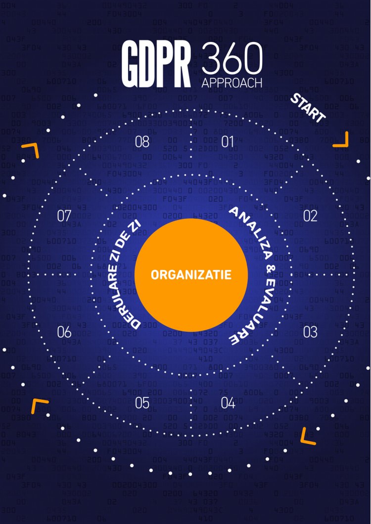 Conceptul GDPR 360 o abordare completa a regulamentului UE
