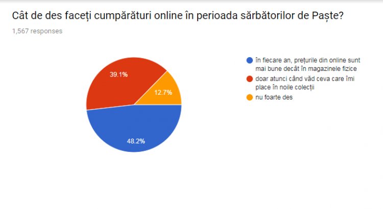 Answear.ro: Principalele motive pentru care se cumpara online - garantia ca produsele sunt originale