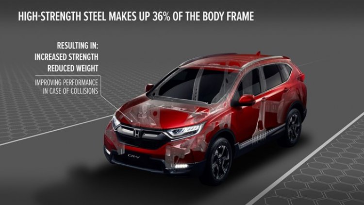 Honda dezvăluie ingineria din spatele celui mai puternic, mai sigur și mai dinamic CR-V construit vreodată