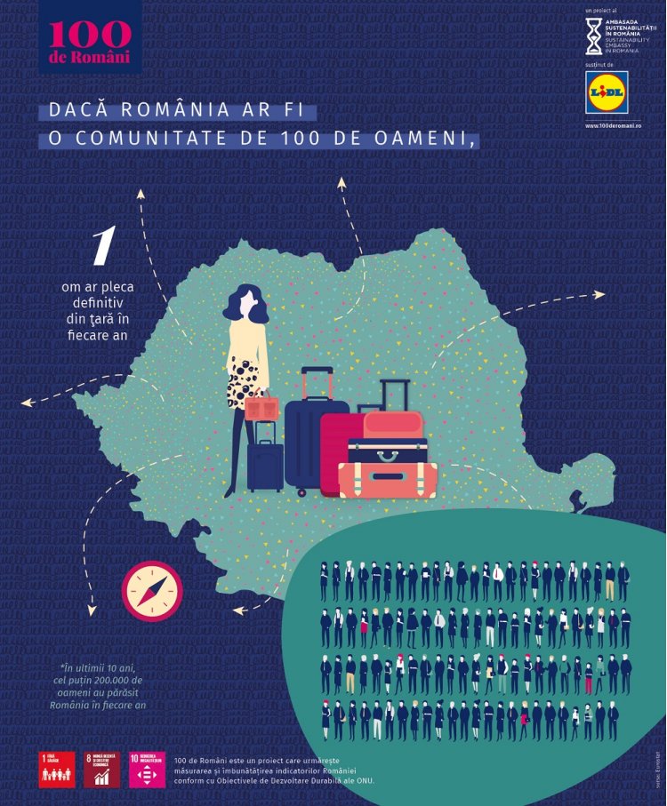 Lidl sustine Ambasada Sustenabilitatii in Romania si lanseaza impreuna proiectul „100 de Romani”