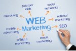 Promovare Online