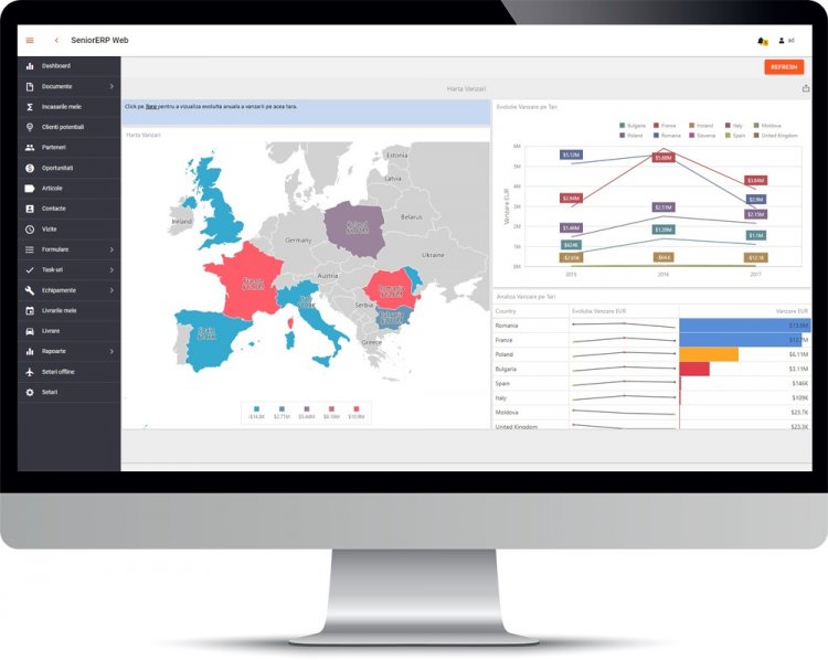 Agroland, sustinuta in procesul de gestionare a comenzilor de solutiile Senior Software