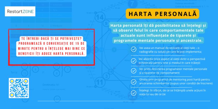 HARTA PERSONALĂ - Diagnoza programelor personale și ancestrale