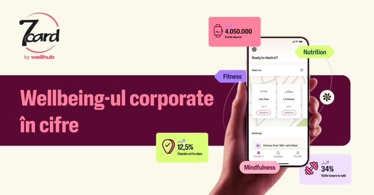 Raport 7card by Wellhub: numărul mediu de vizite lunare la sală în rândul angajaților a crescut cu 34%