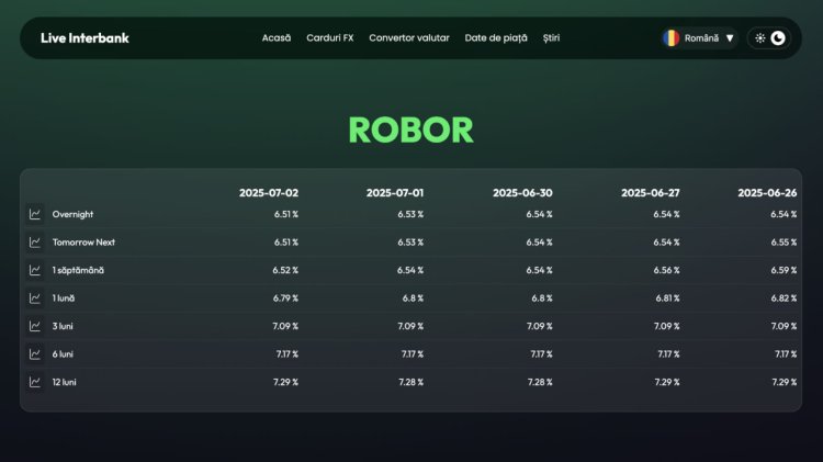 ROBOR 3M, 6M, 12M – Ce înseamnă și de ce merită să îl urmărești zilnic